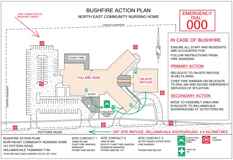 Bushfire Action Plan- Diagram